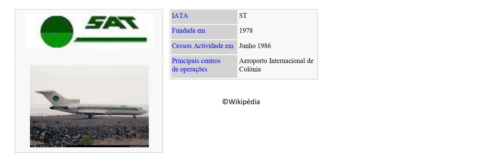 SAT – Special Air Transport