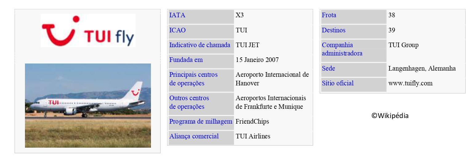 TUIfly (TUI – Touristik Union International)