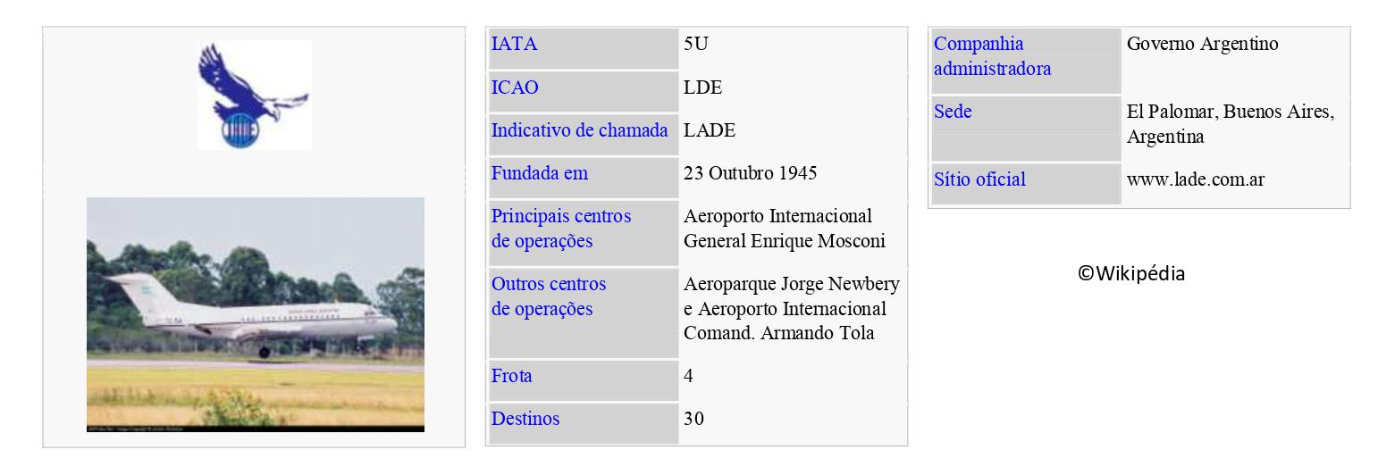 LADE – Líneas Aéreas del Estado