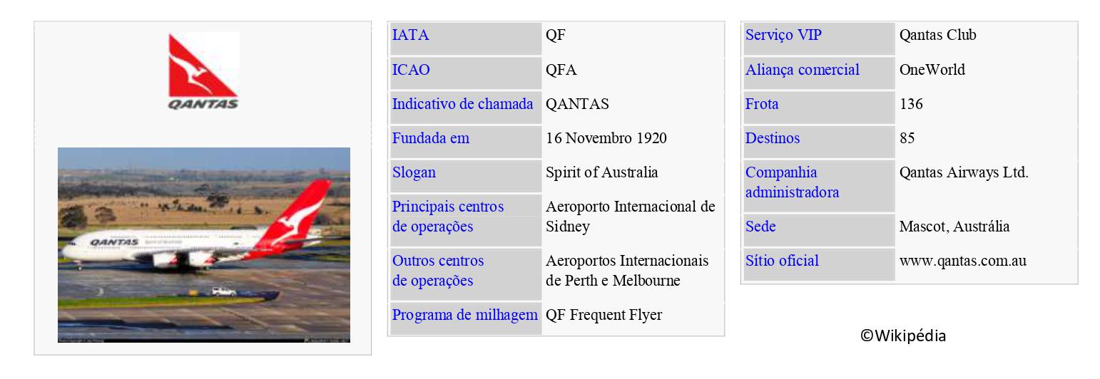 QANTAS