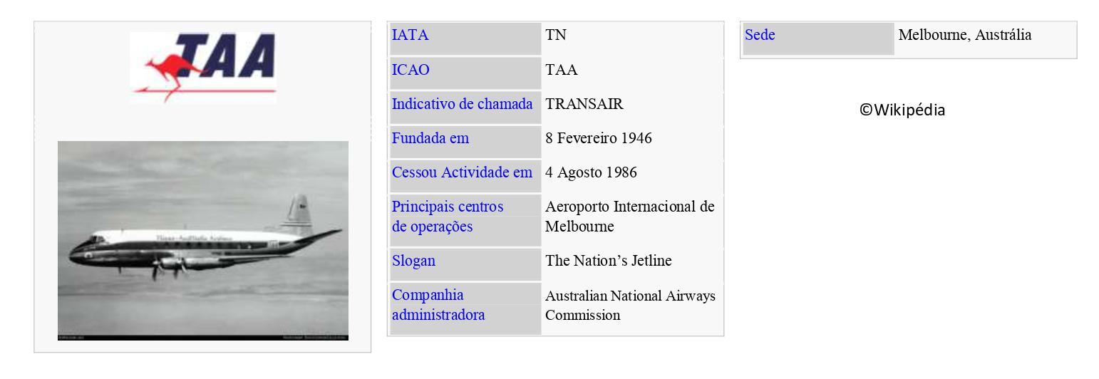 TAA – Trans Australia Airlines