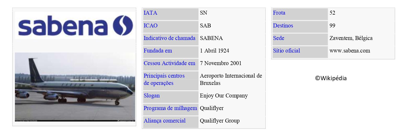 SABENA