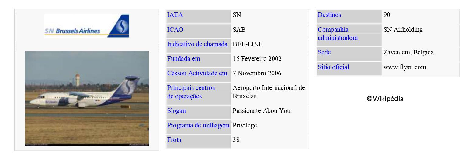 SN BRUSSELS AIRLINES