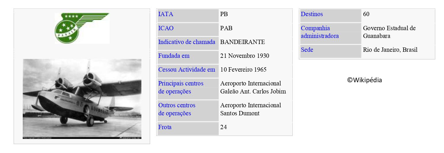 PANAIR DO BRASIL