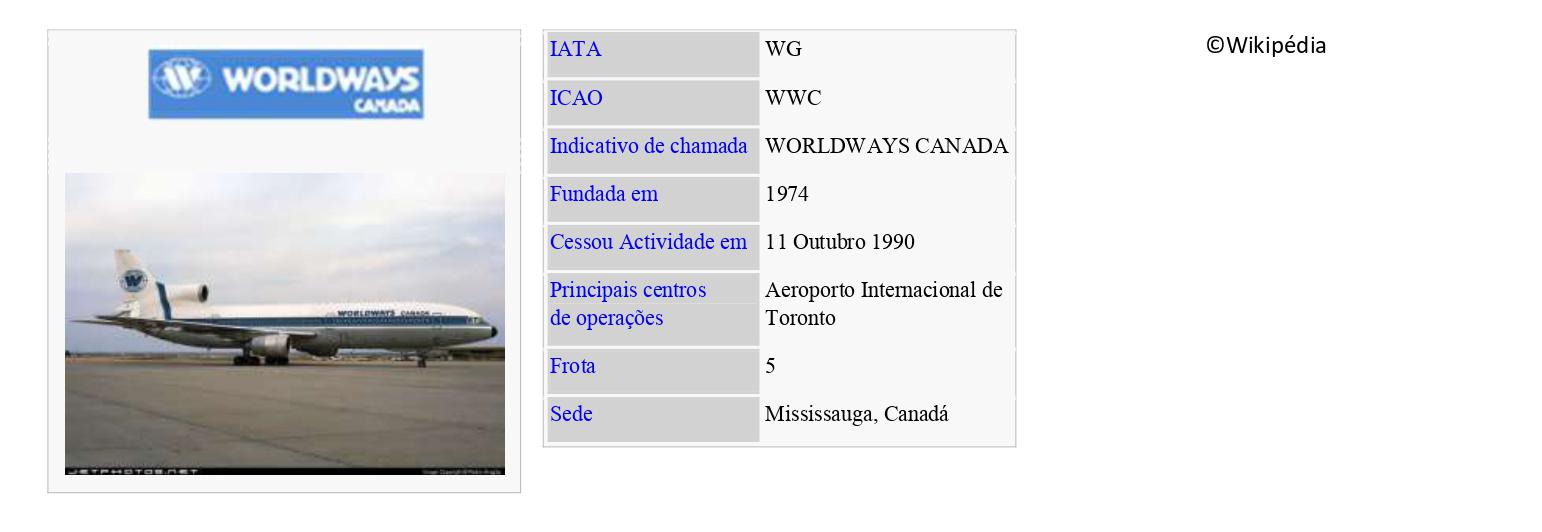 WORLDWAYS CANADA