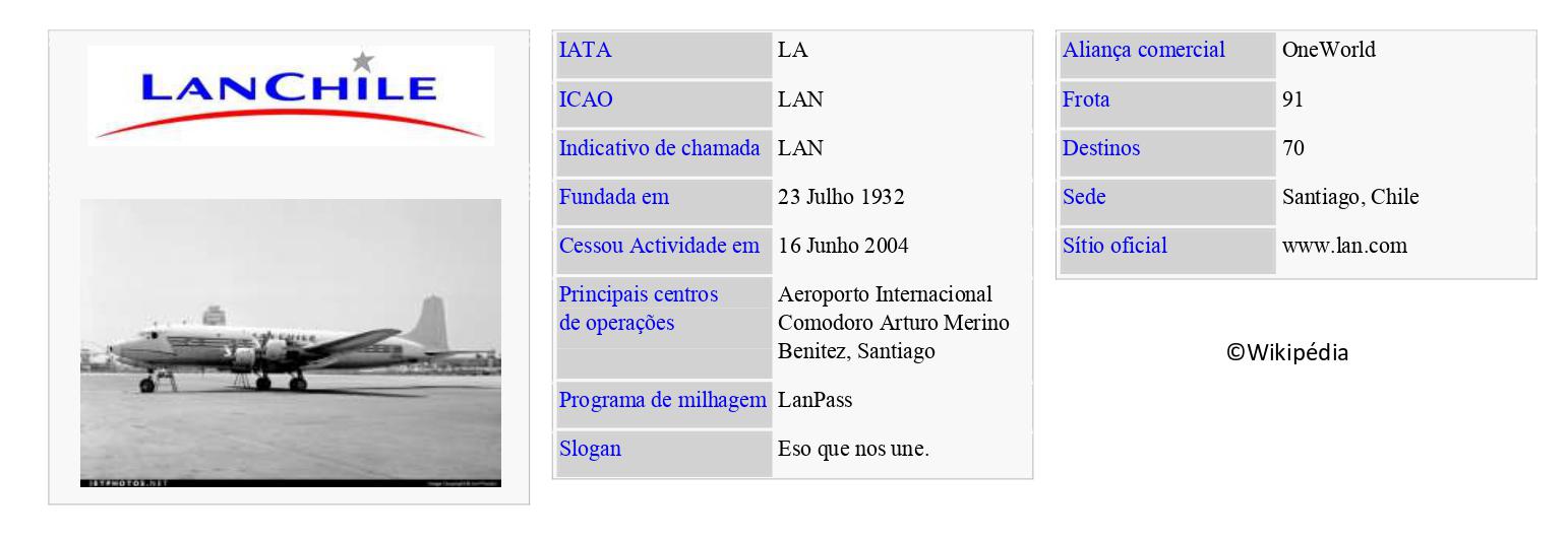 LAN CHILE