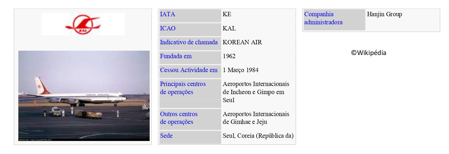 KOREAN AIR LINES