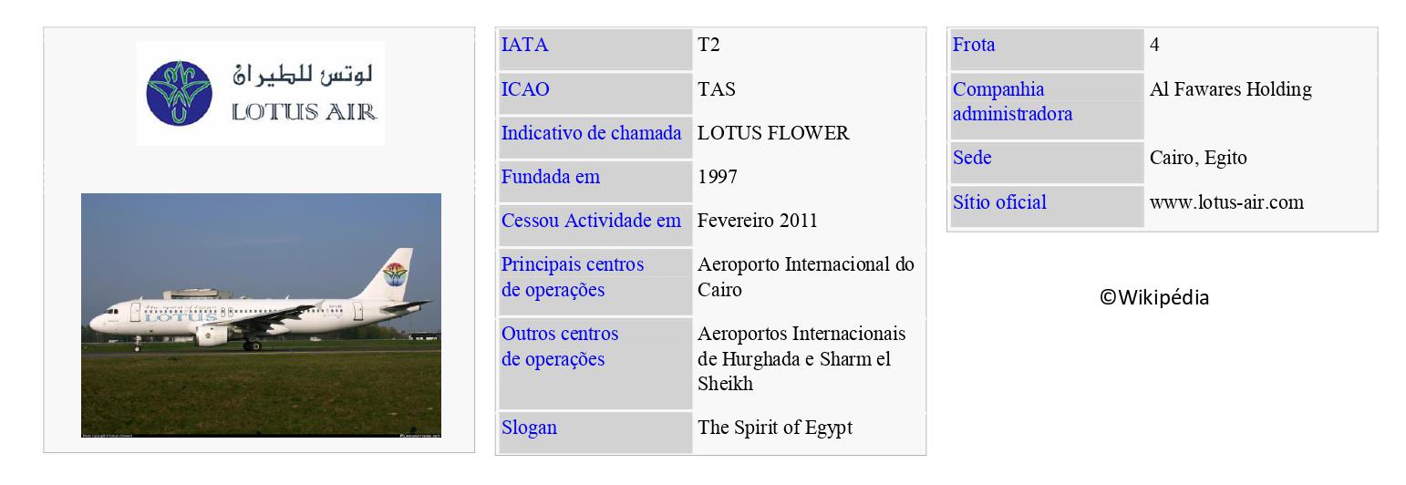 LOTUS AIR