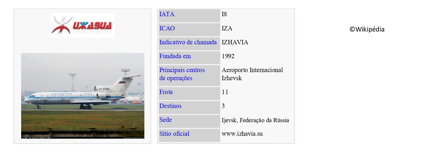 IZHAVIA