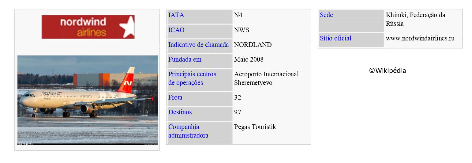 NORDWIND AIRLINES