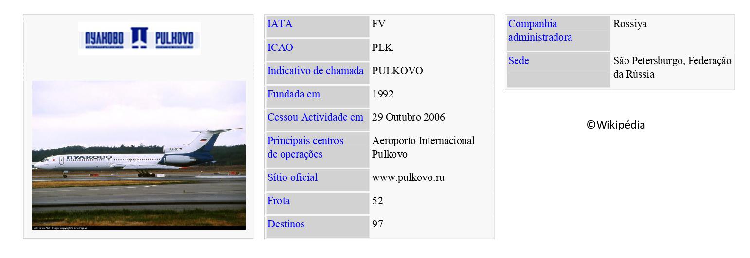 PULKOVO