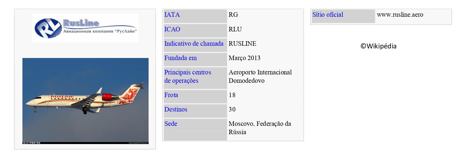RUSLINE