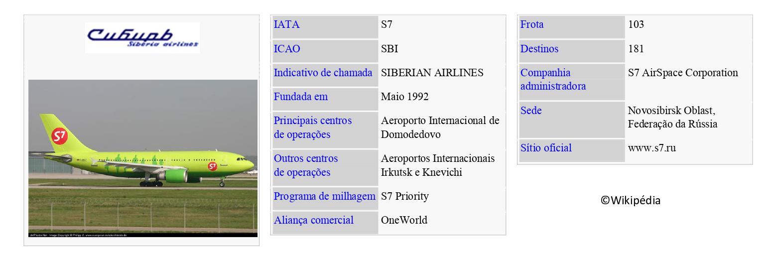 S7 (SIBERIA AIRLINES)