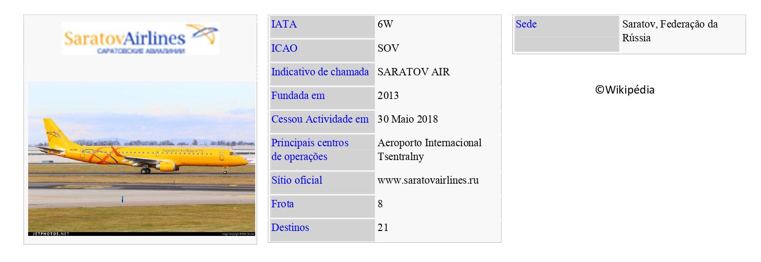 SARATOV AIRLINES