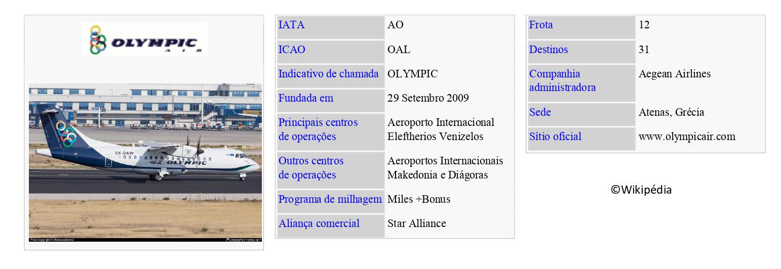 OLYMPIC AIR