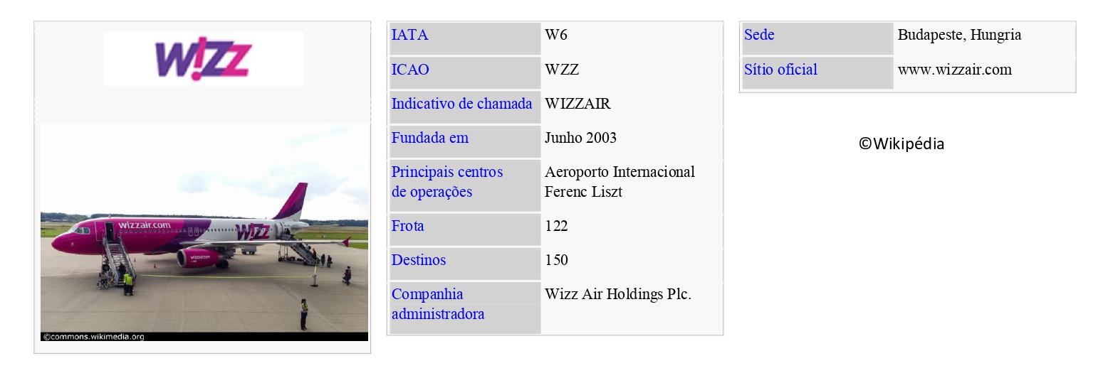 WIZZ AIR