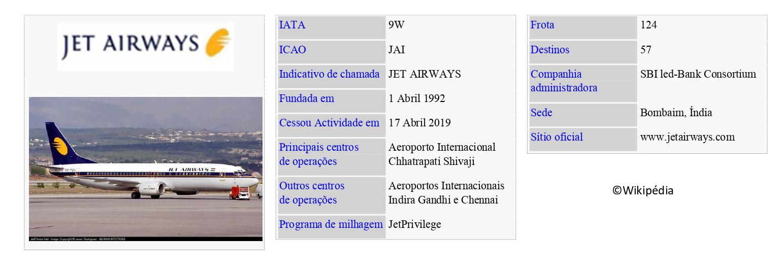 JET AIRWAYS