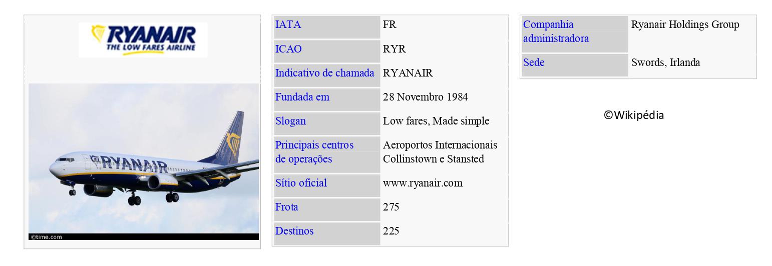 RYANAIR