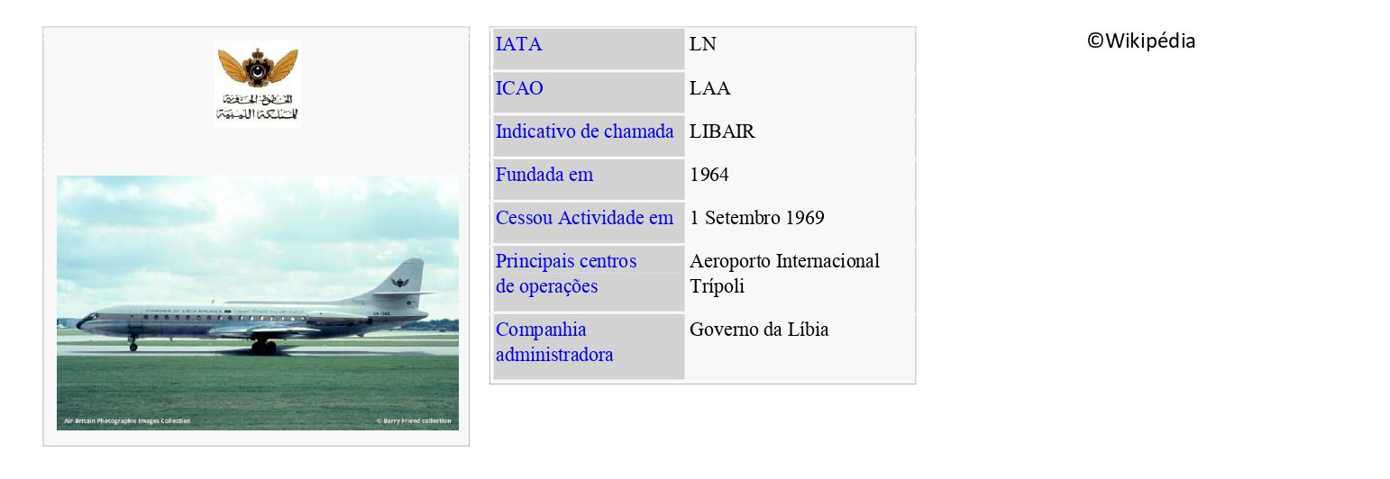 KINGDOM OF LIBYA AIRLINES