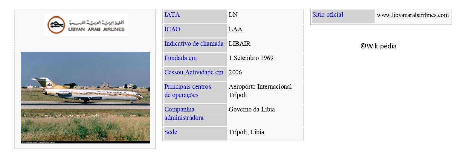 LIBYAN ARAB AIRLINES