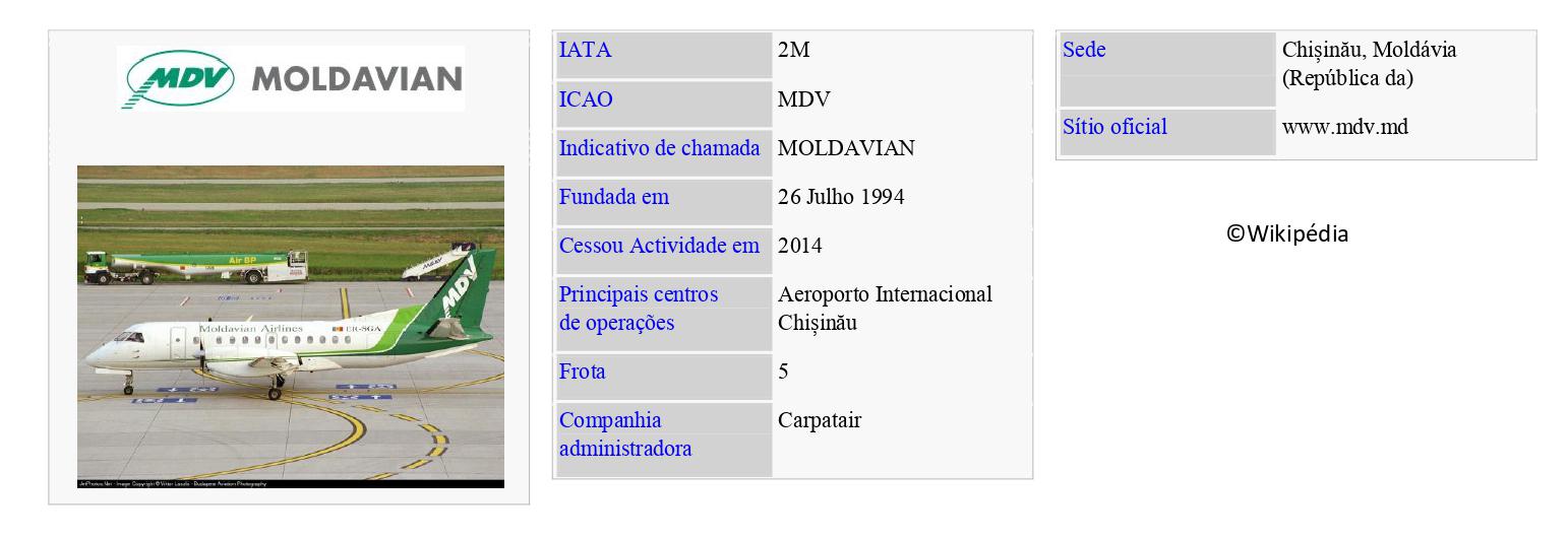 MOLDAVIAN Airlines