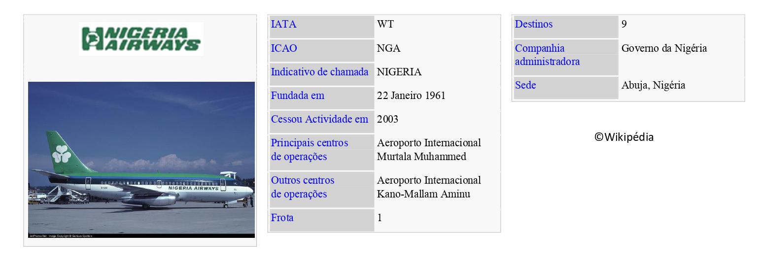 NIGERIA AIRWAYS