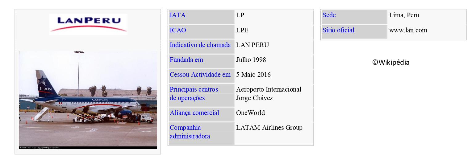 LAN PERÚ