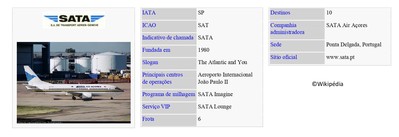 SATA Air Açores