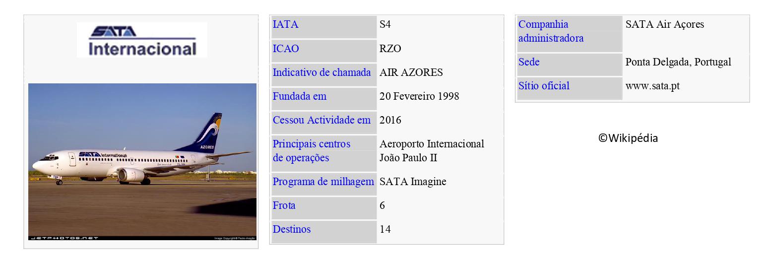 SATA International