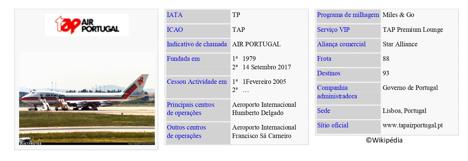TAP Air Portugal