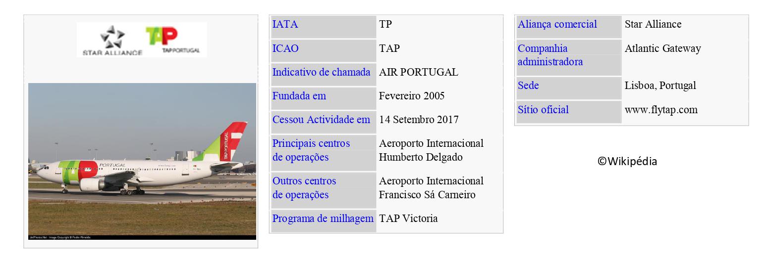 TAP Portugal