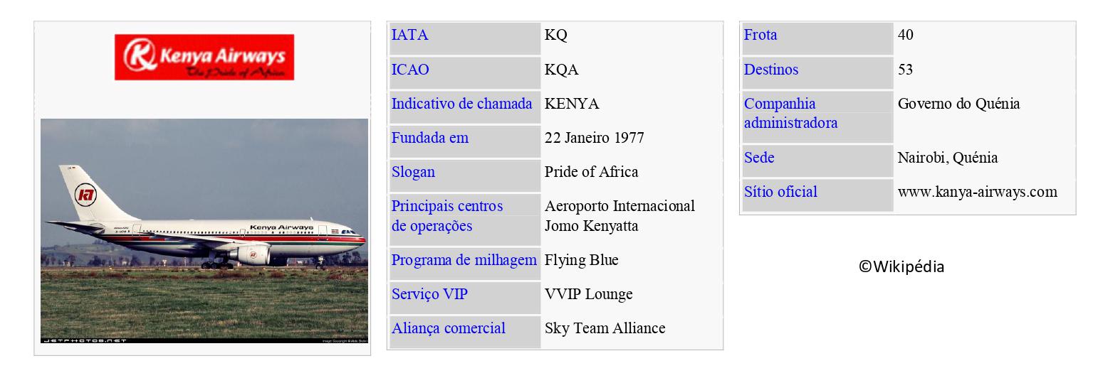 KENYA AIRWAYS