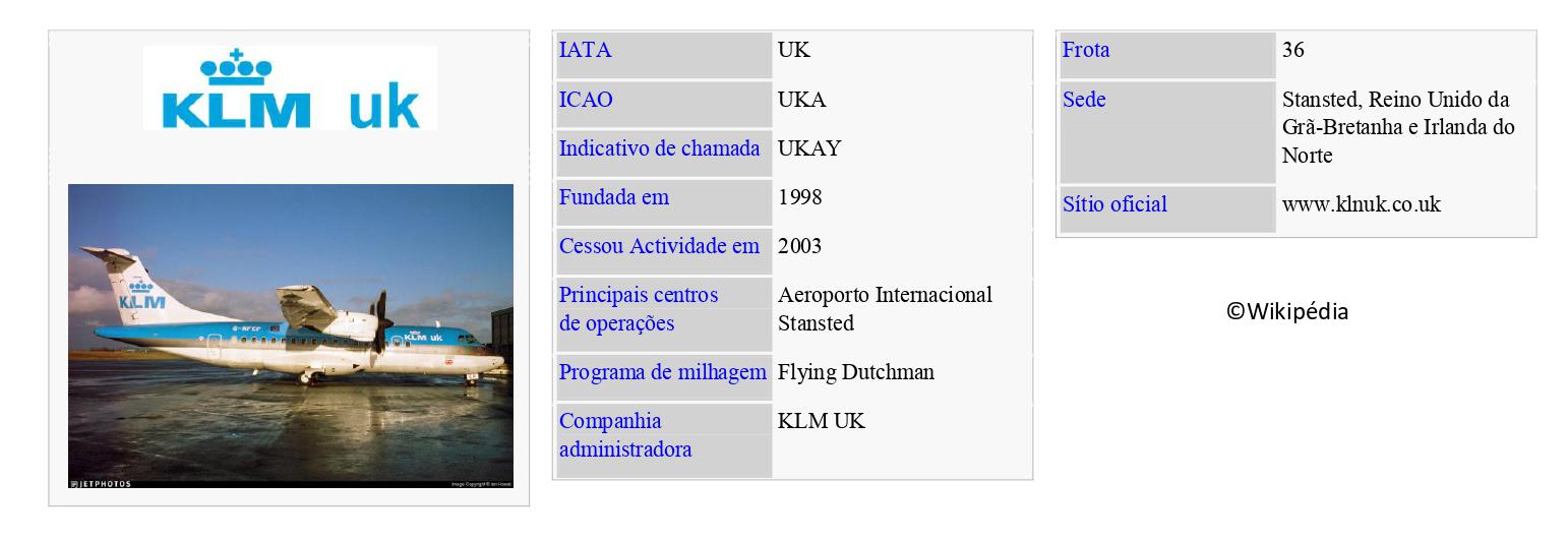 KLM UK