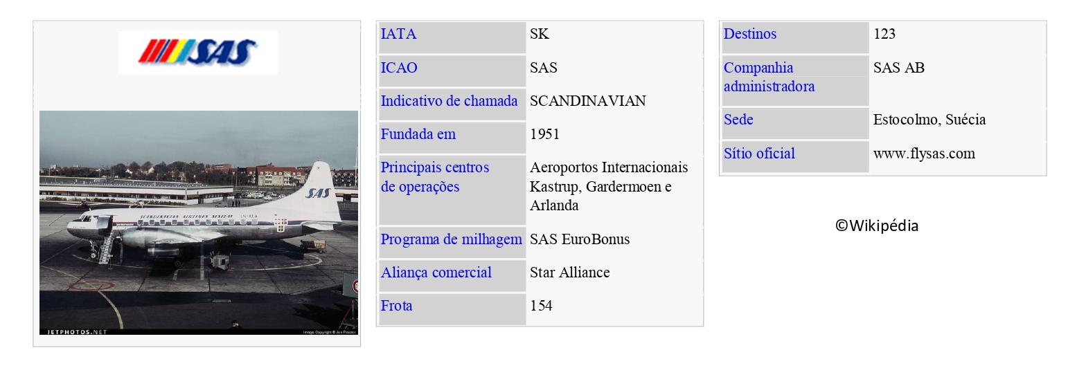 SAS