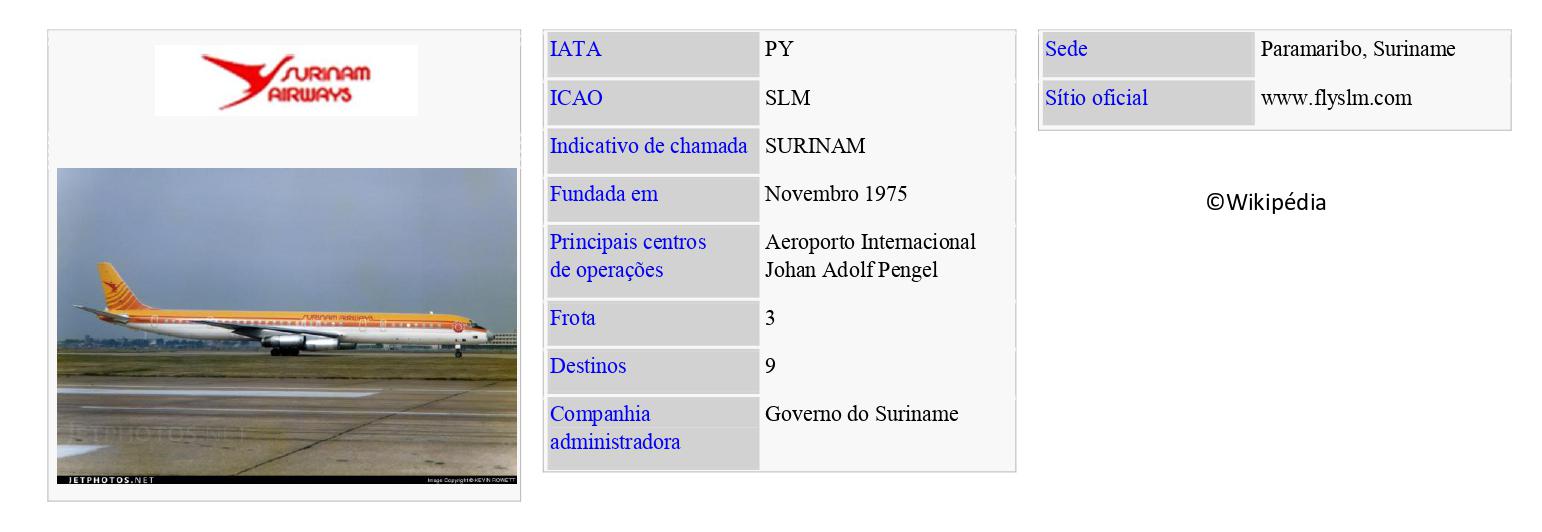 SURINAM AIRWAYS