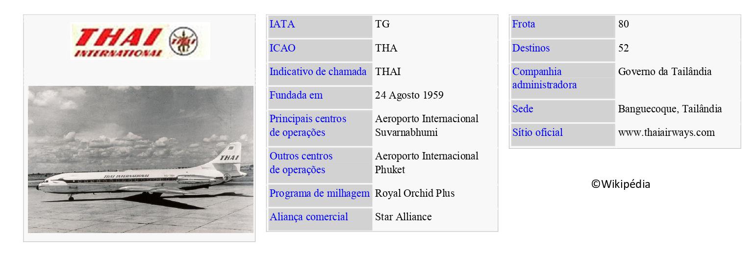 THAI Airways International