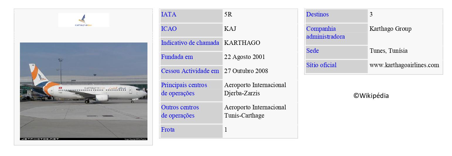 KARTHAGO AIRLINES