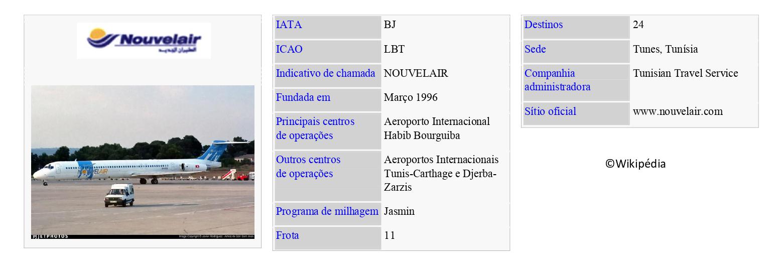 NOUVELAIR